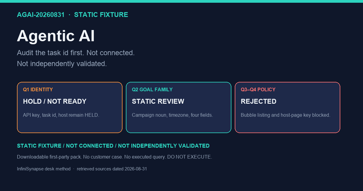 Static agentic AI review: identity held, campaign goal family qualified, bubble listing and host-page key rejected