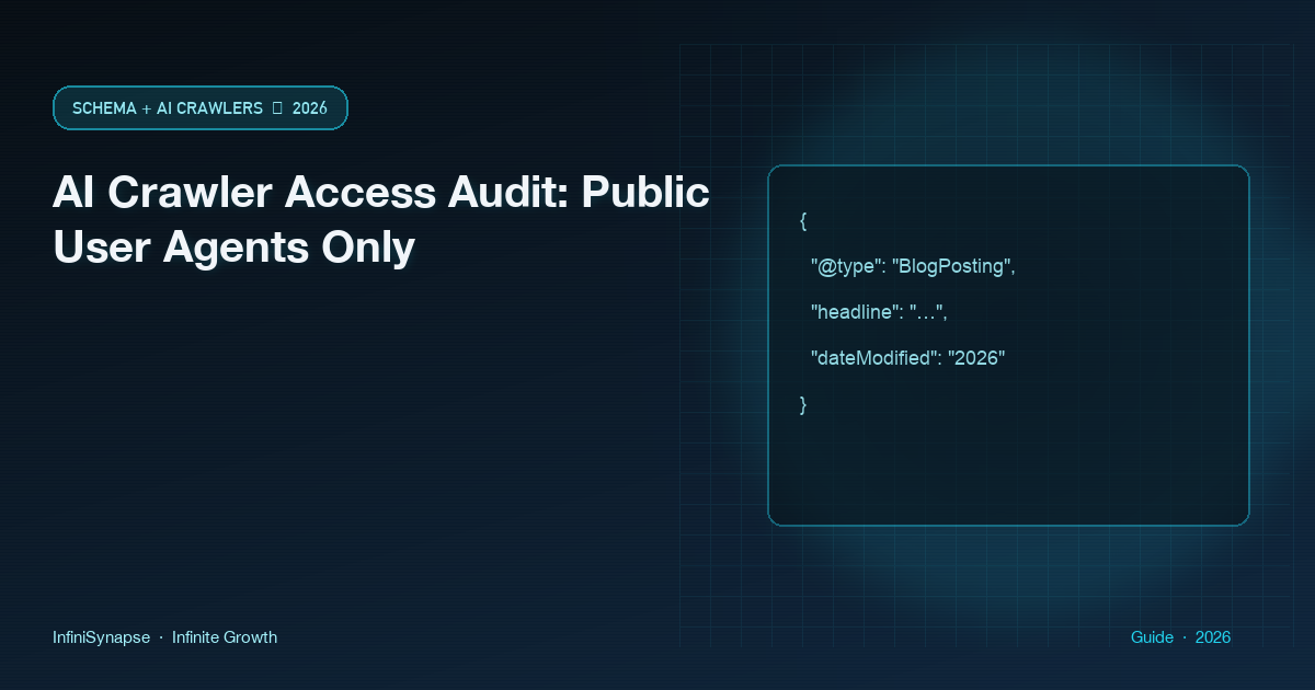 AI crawler access audit that checks public user-agent names against robots and CDN outcomes