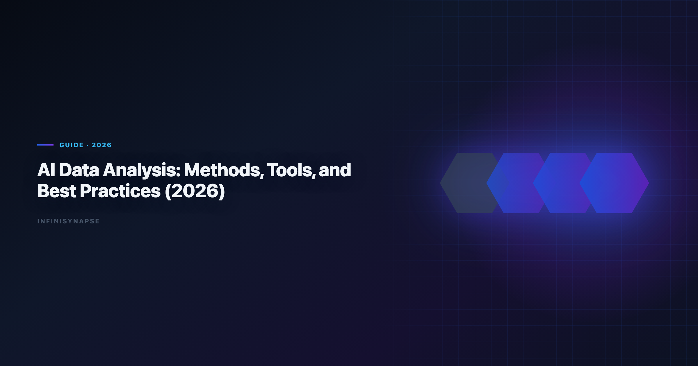 Workflow diagram: five stages of AI data analysis from question framing through distillation and governance