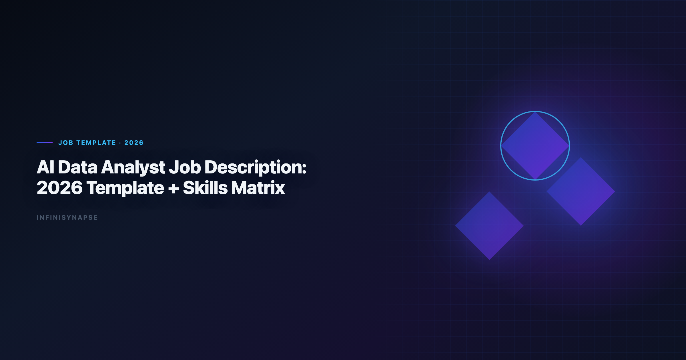 Job description template layout: responsibilities column, required skills matrix, and human-vs-agent division of labor for AI data analyst hiring