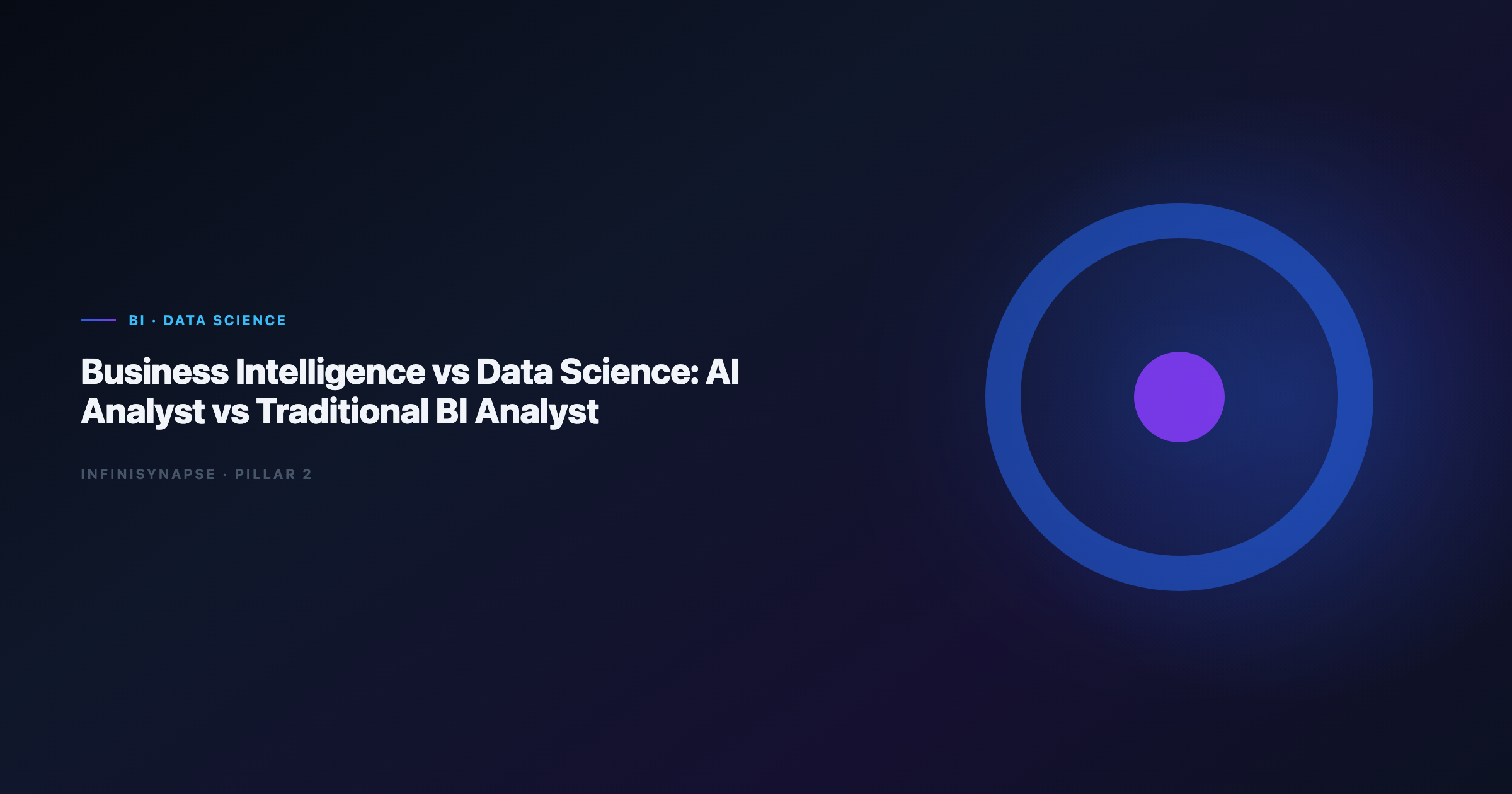 Business intelligence vs data science spectrum: traditional BI analyst, data science analyst, and AI data analyst roles mapped by question type and autonomy