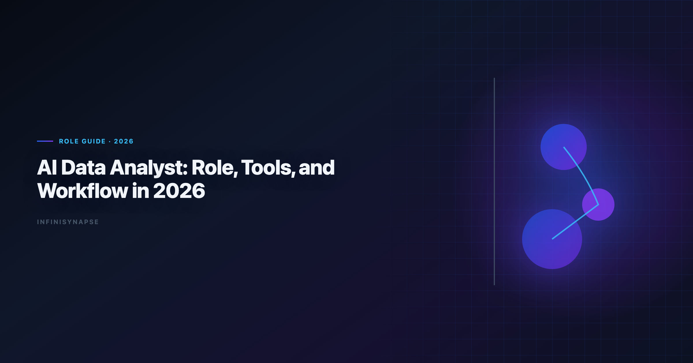 Split workflow diagram: human AI data analyst owns goals, validation, and stakeholder communication on the left; autonomous Data Agent owns execution, SQL, and memory on the right