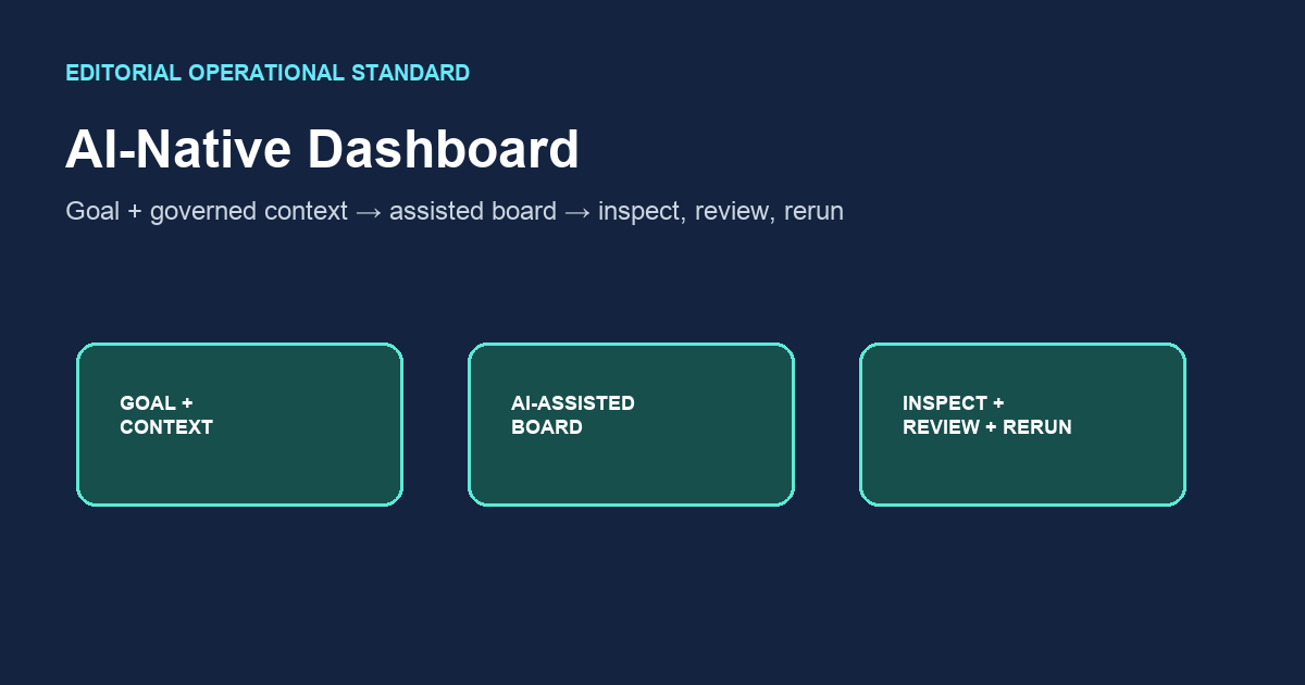 AI-Native Dashboard: Inspect, Then Rerun — InfiniSynapse guide cover