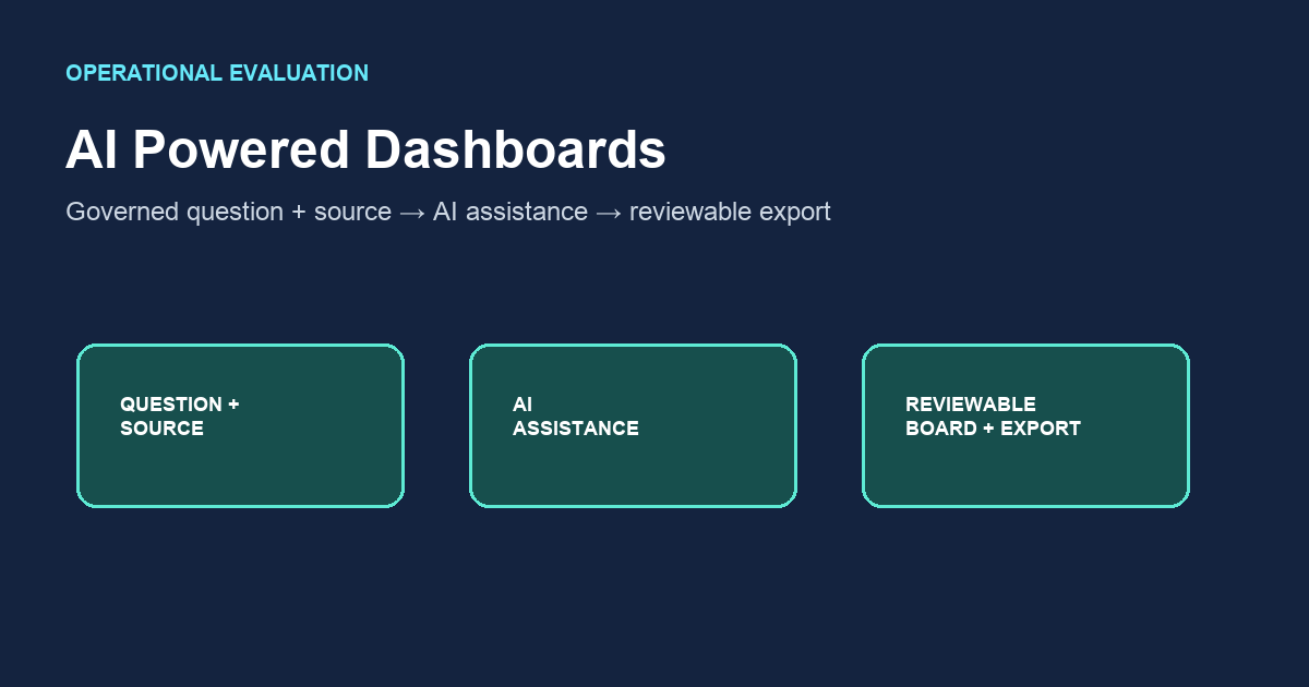 AI Powered Dashboards: Inspect, Then Rerun — InfiniSynapse guide cover