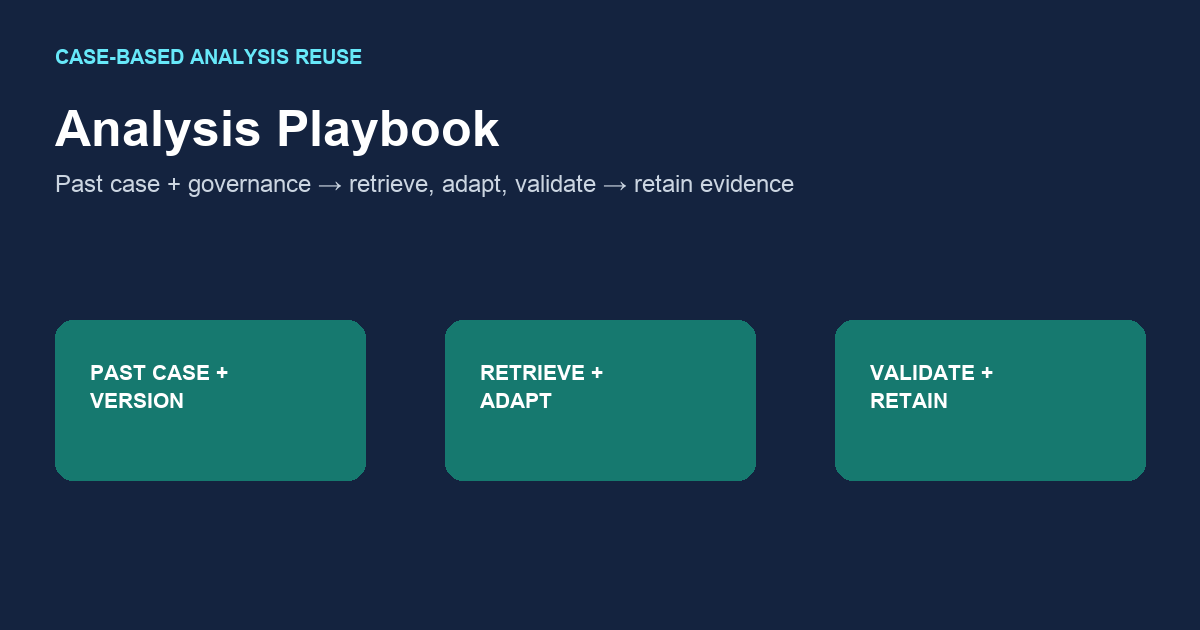 Analysis Playbook: Bind, Then Replay — InfiniSynapse guide cover