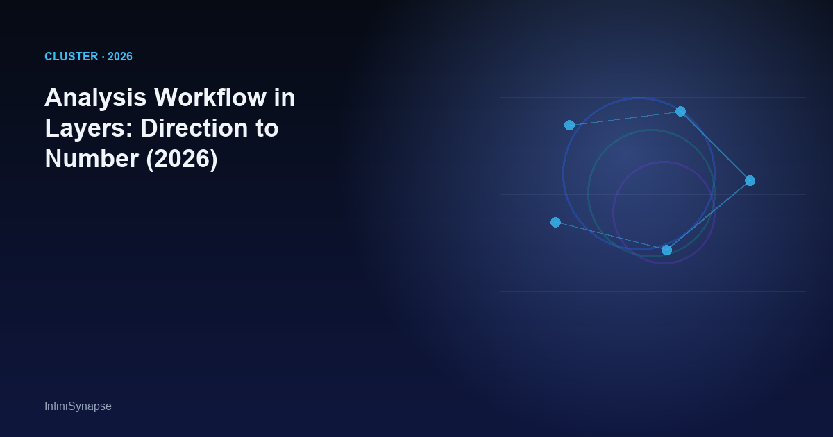 Analysis Workflow in Layers: Direction to Number (2026)