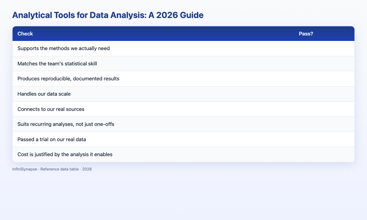 Visual data table: check pass?