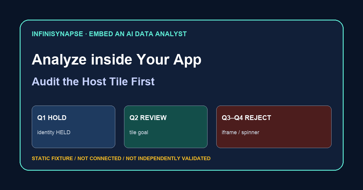 Static in-app analysis review: identity held, explain-this-metric tile qualified, iframe board and sync spinner rejected