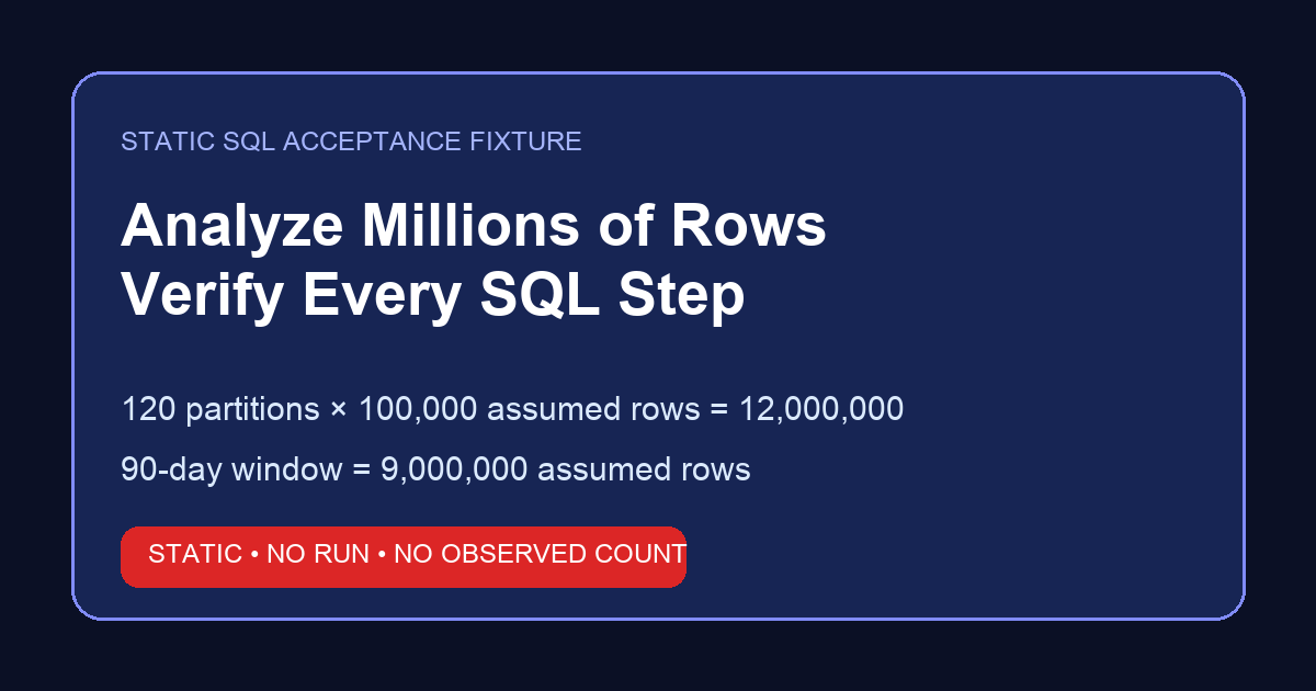 Static SQL verification fixture for twelve million assumed rows