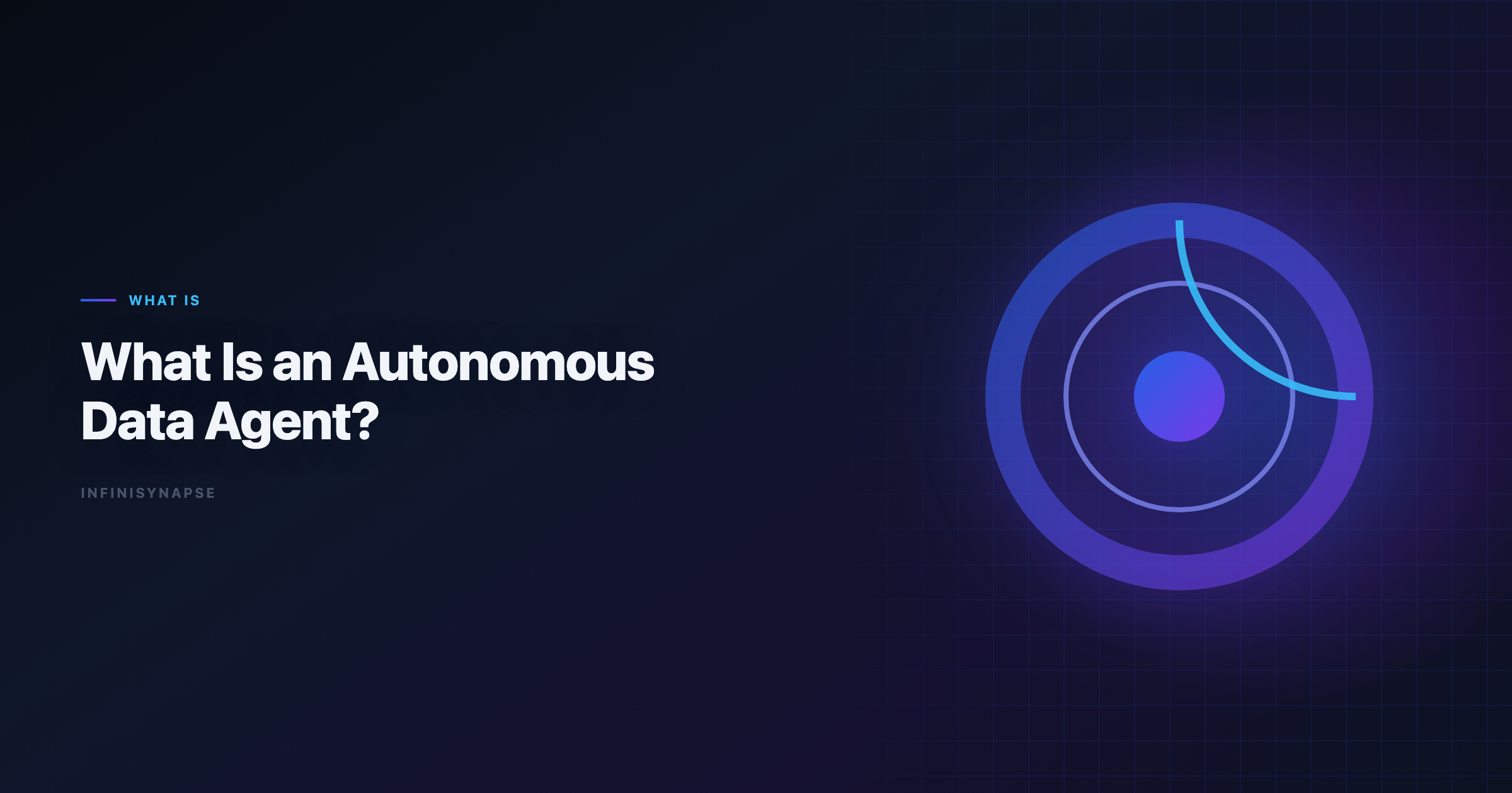 Diagram of an autonomous data agent lifecycle: one goal in, phased plan, multi-source execution, self-correction loop on failure, audit trail out, memory card saved