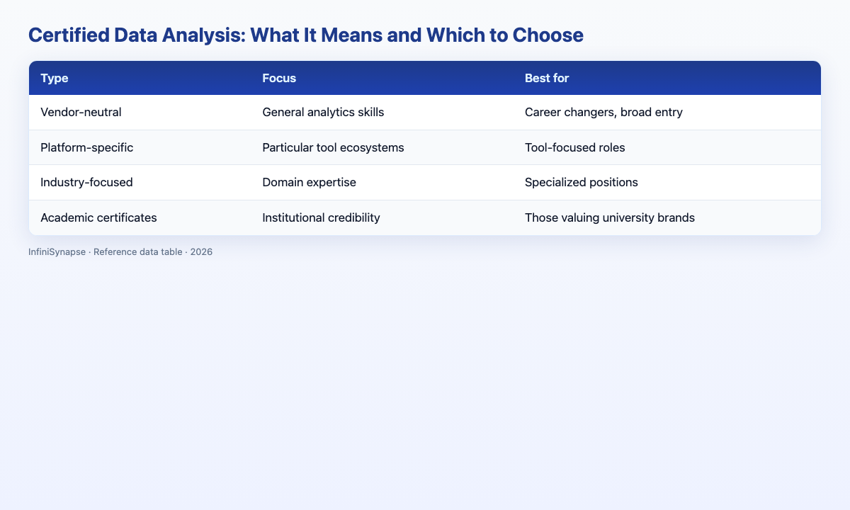 Visual data table: type focus