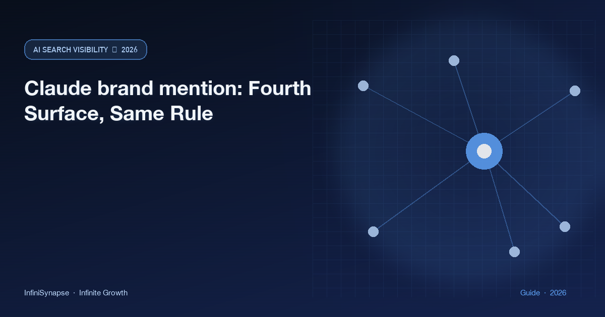Claude brand mention logged as a fourth surface row with mention versus citation columns