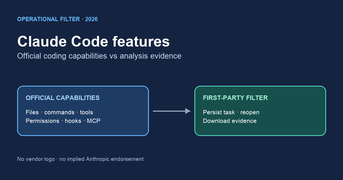 Claude Code Features: Filter, Then Audit — InfiniSynapse guide cover