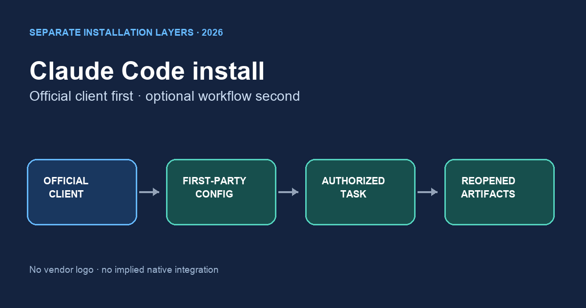 Claude Code Install: Finish, Then Audit — InfiniSynapse guide cover