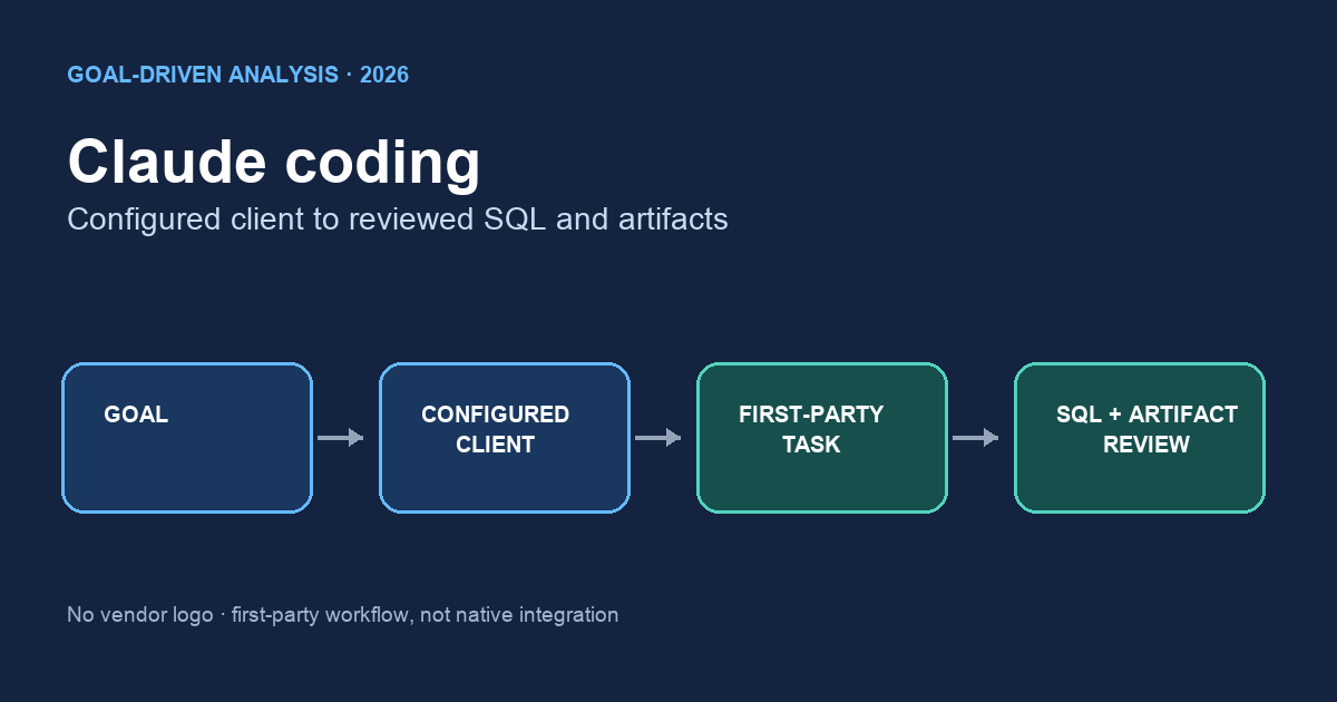 Claude Coding: Start a Goal, Then Audit — InfiniSynapse guide cover