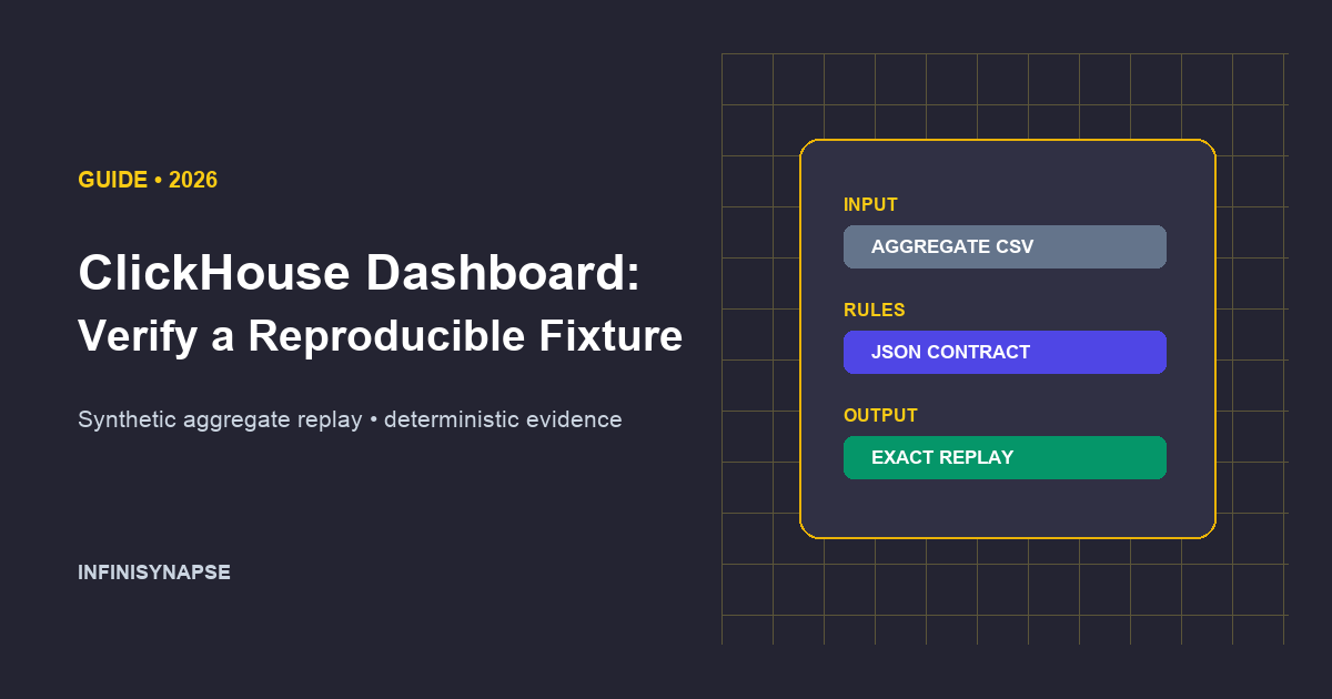 ClickHouse Dashboard: Verify a Reproducible Fixture — guide cover