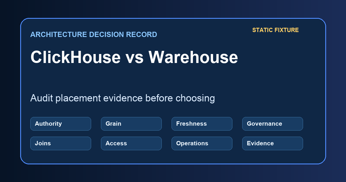ClickHouse versus warehouse architecture decision record