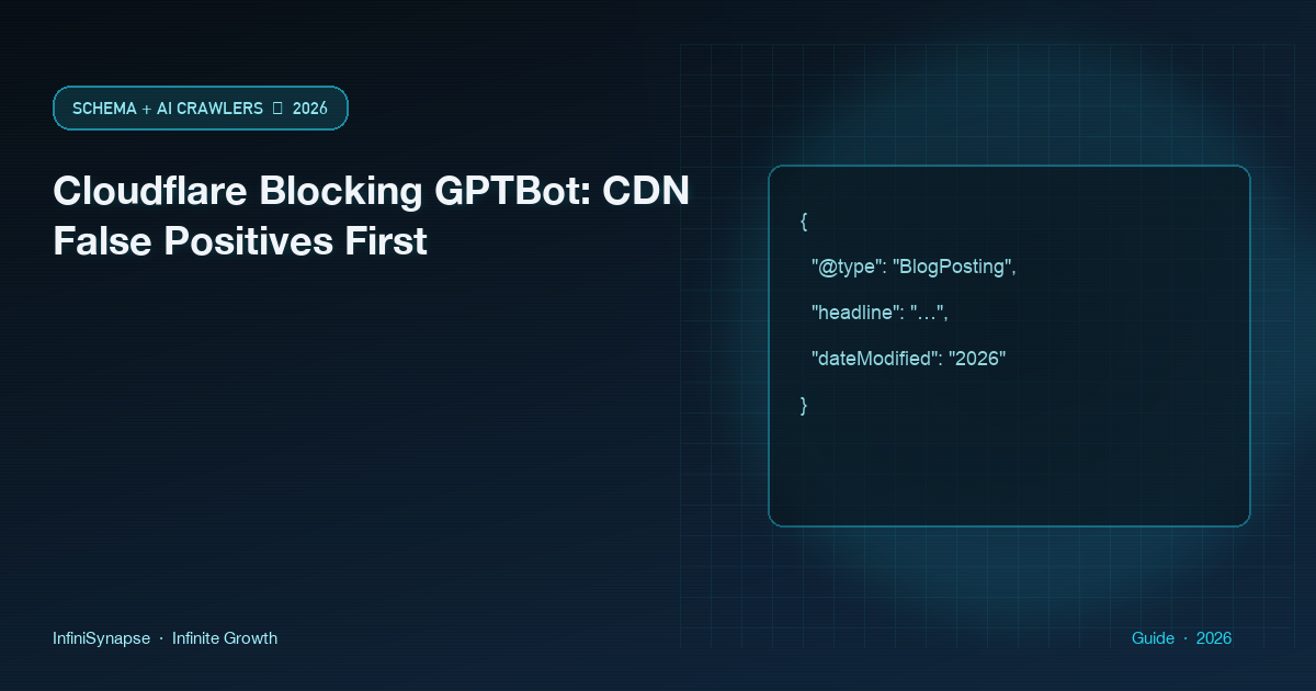 Cloudflare blocking GPTBot diagnosed as a Bot Fight or WAF false positive, not a WAF-evasion guide