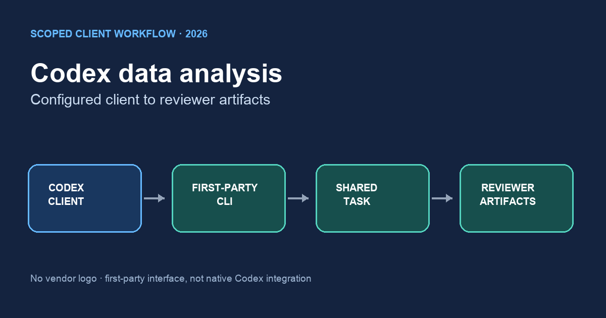 Codex Data Analysis: Scope, Then Audit — InfiniSynapse guide cover