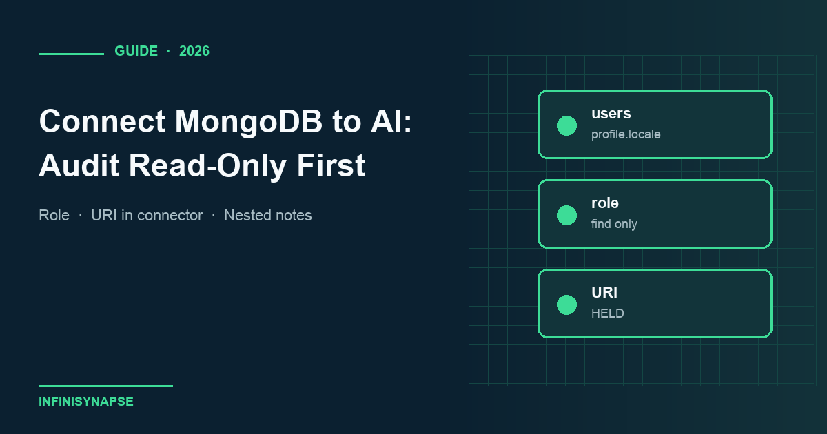 Static connect mongodb to ai review of read-only role, connector URI, and collection notes