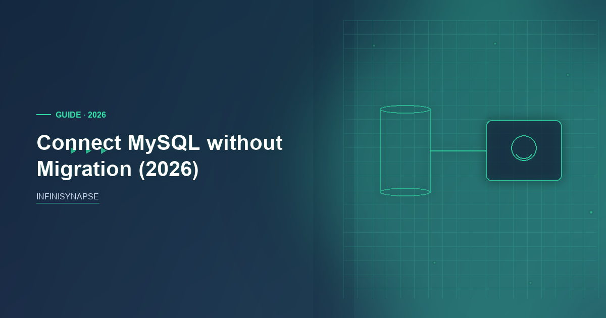 Connect MySQL without Migration: Bind, Then Replay — InfiniSynapse guide cover
