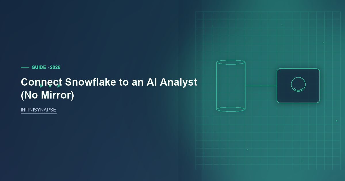Connect Snowflake to AI: Bind, Then Replay — InfiniSynapse guide cover