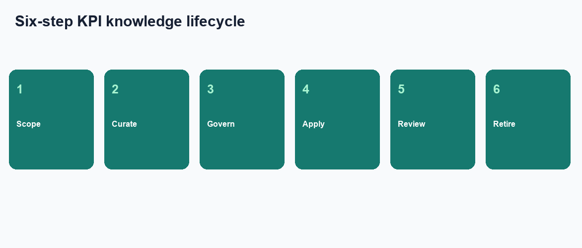 Four-step desk evaluation: own five pages, bind the pack, run week one, replay last week (InfiniSynapse desk log OAM-CKM-20260822)