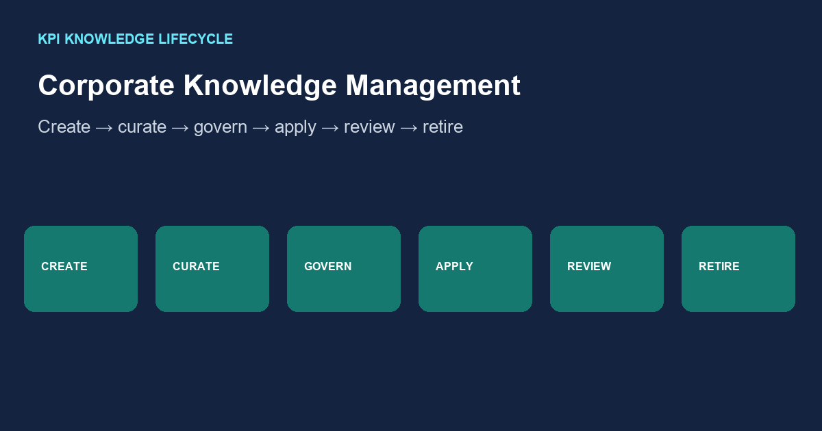 Corporate Knowledge Management: Bind, Then Replay — InfiniSynapse guide cover