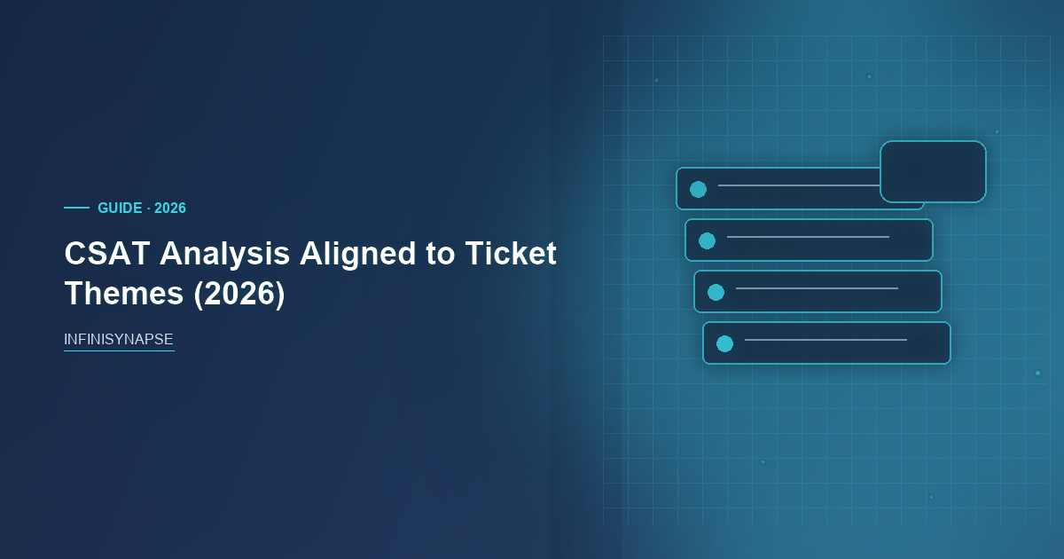 CSAT Analysis by Ticket Theme