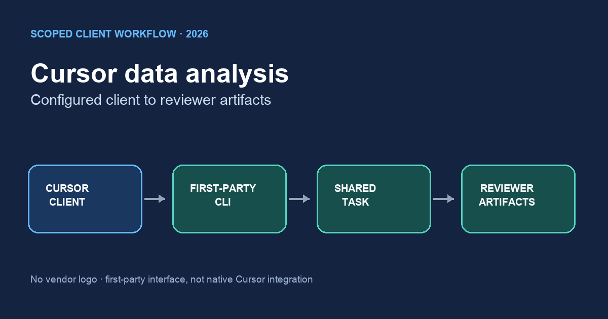 Cursor Data Analysis: Start, Then Audit — InfiniSynapse guide cover