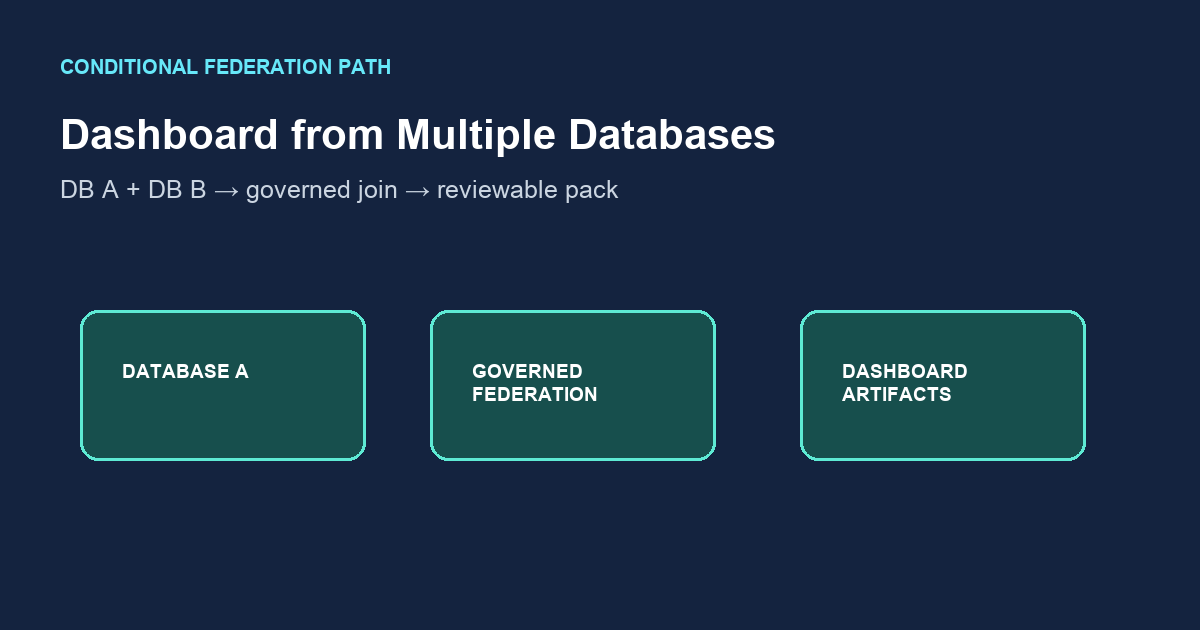 Dashboard from Multiple Databases: Inspect, Then Rerun — InfiniSynapse guide cover