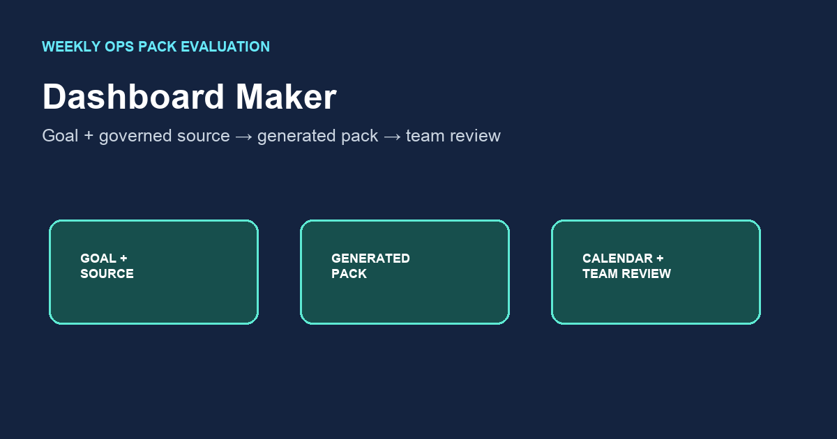 Dashboard Maker: Inspect, Then Rerun — InfiniSynapse guide cover