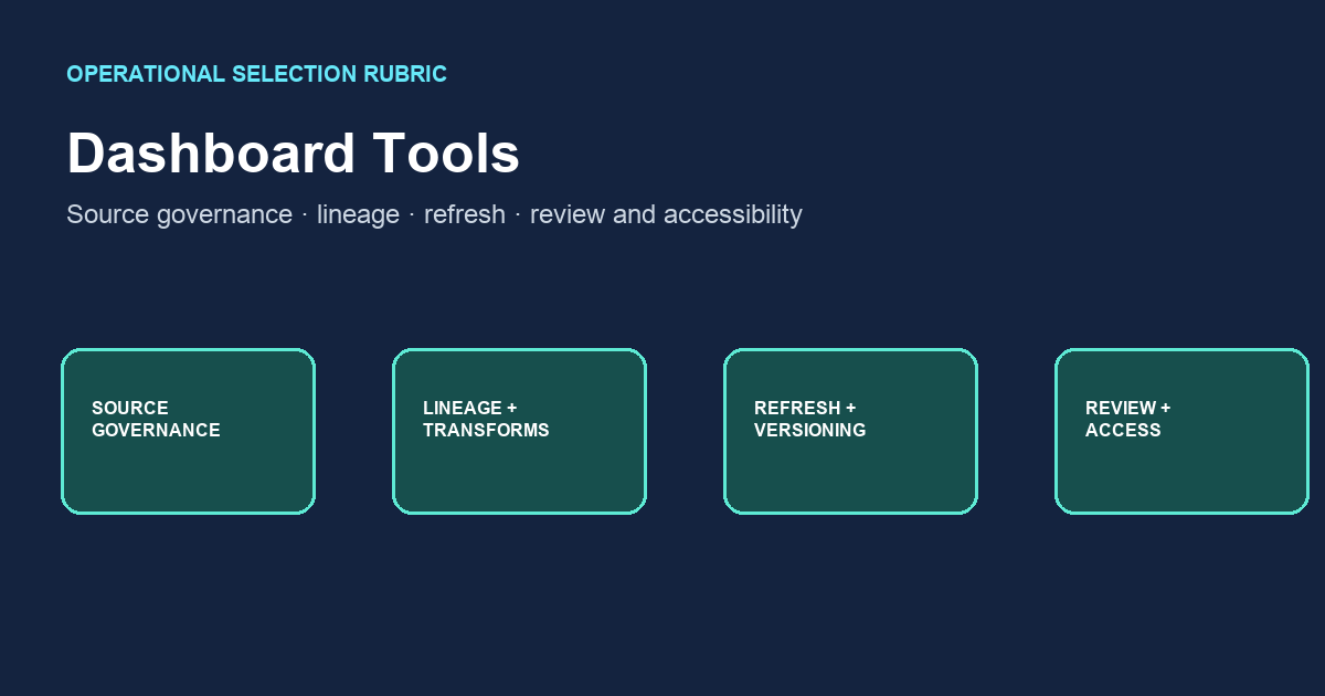 Dashboard Tools: Inspect, Then Rerun — InfiniSynapse guide cover