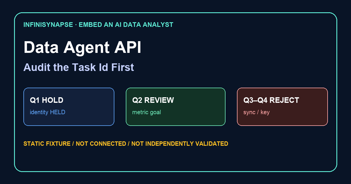 Static data agent api review: identity held, explain-this-metric goal qualified, sync hold and browser key rejected