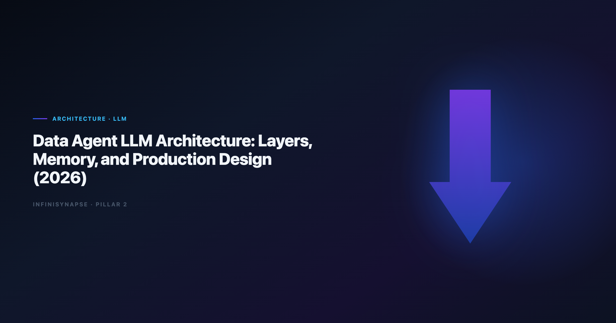 Data agent LLM architecture: orchestration, federated query, knowledge retrieval, audit timeline, and memory distillation layers