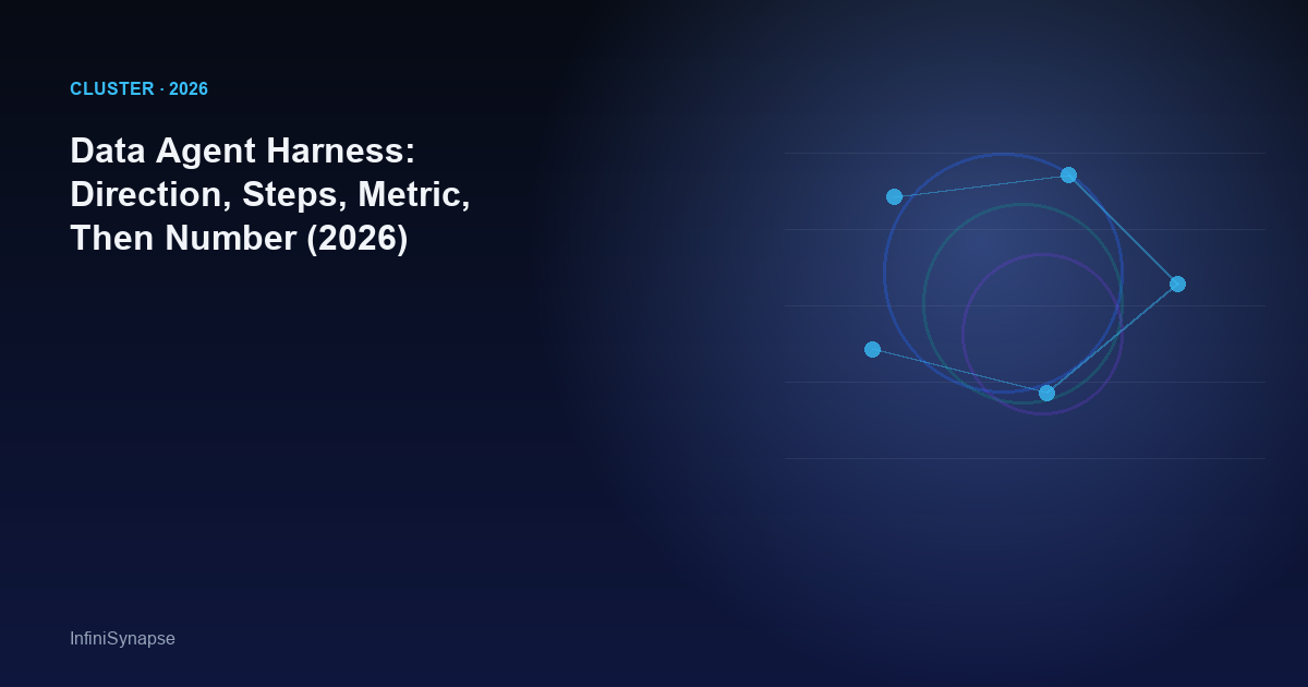 Data Agent Harness: Direction, Steps, Metric, Then Number (2026)