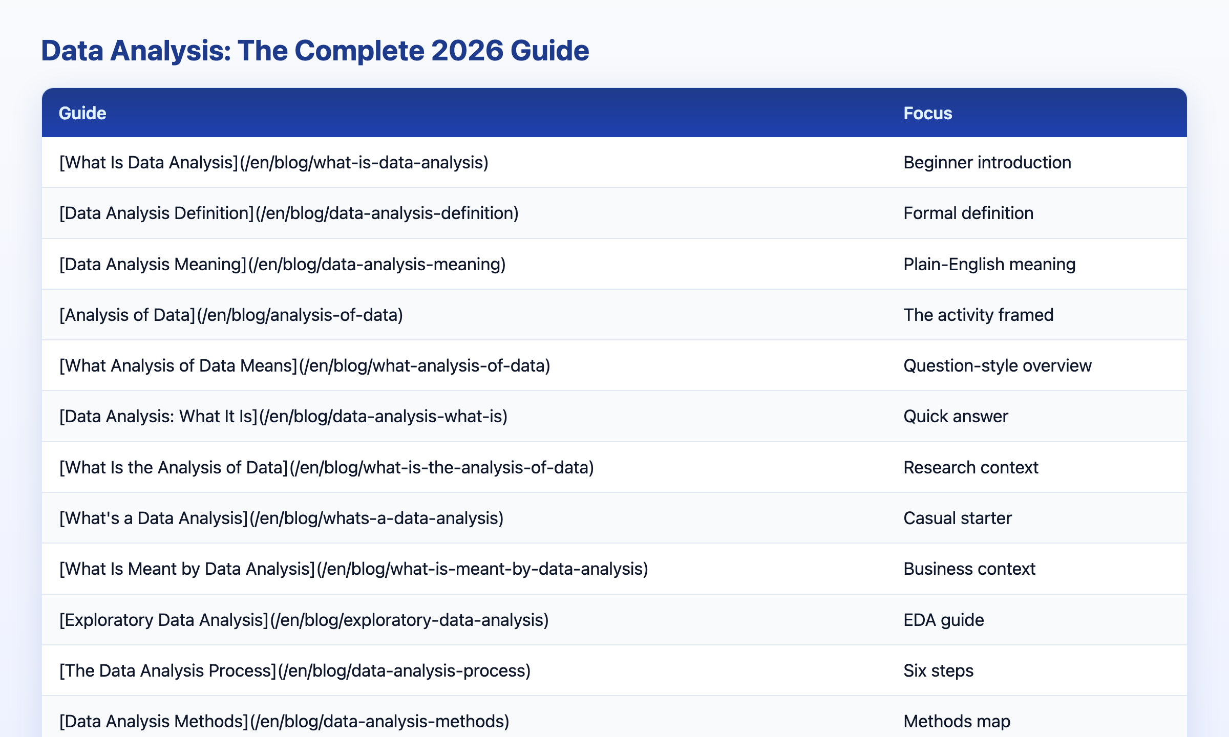 Visual data table: guide focus