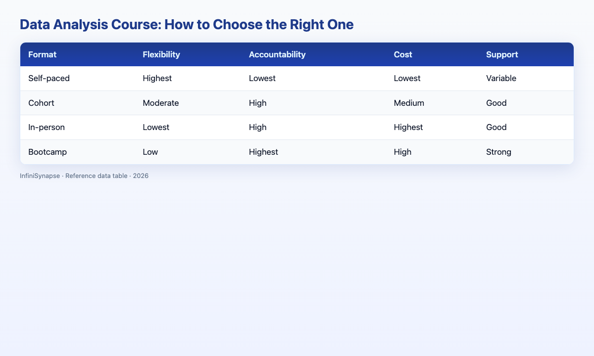 Visual data table: format flexibility