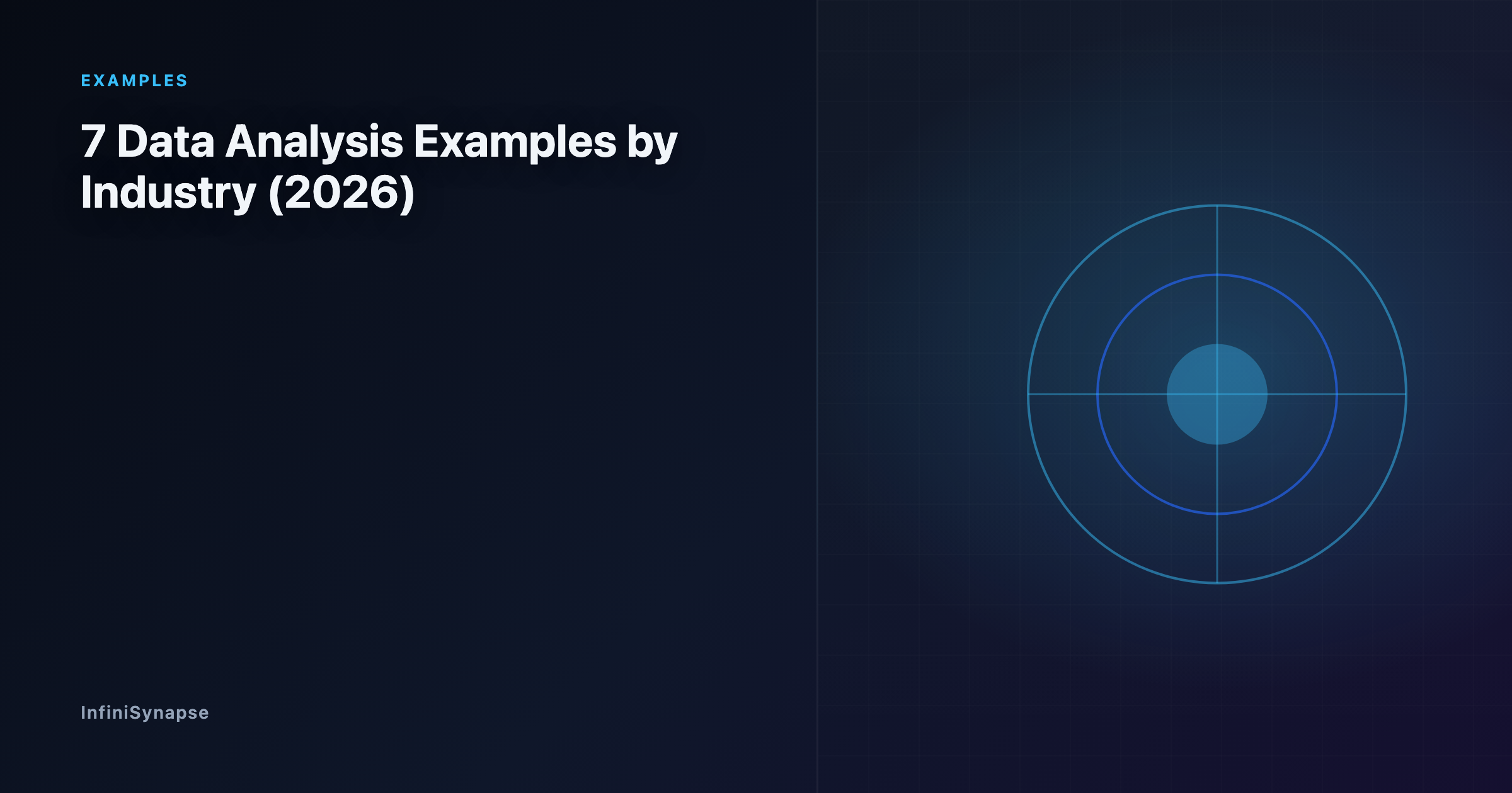 Seven data analysis examples across industries, each showing a real question turned into an actionable insight