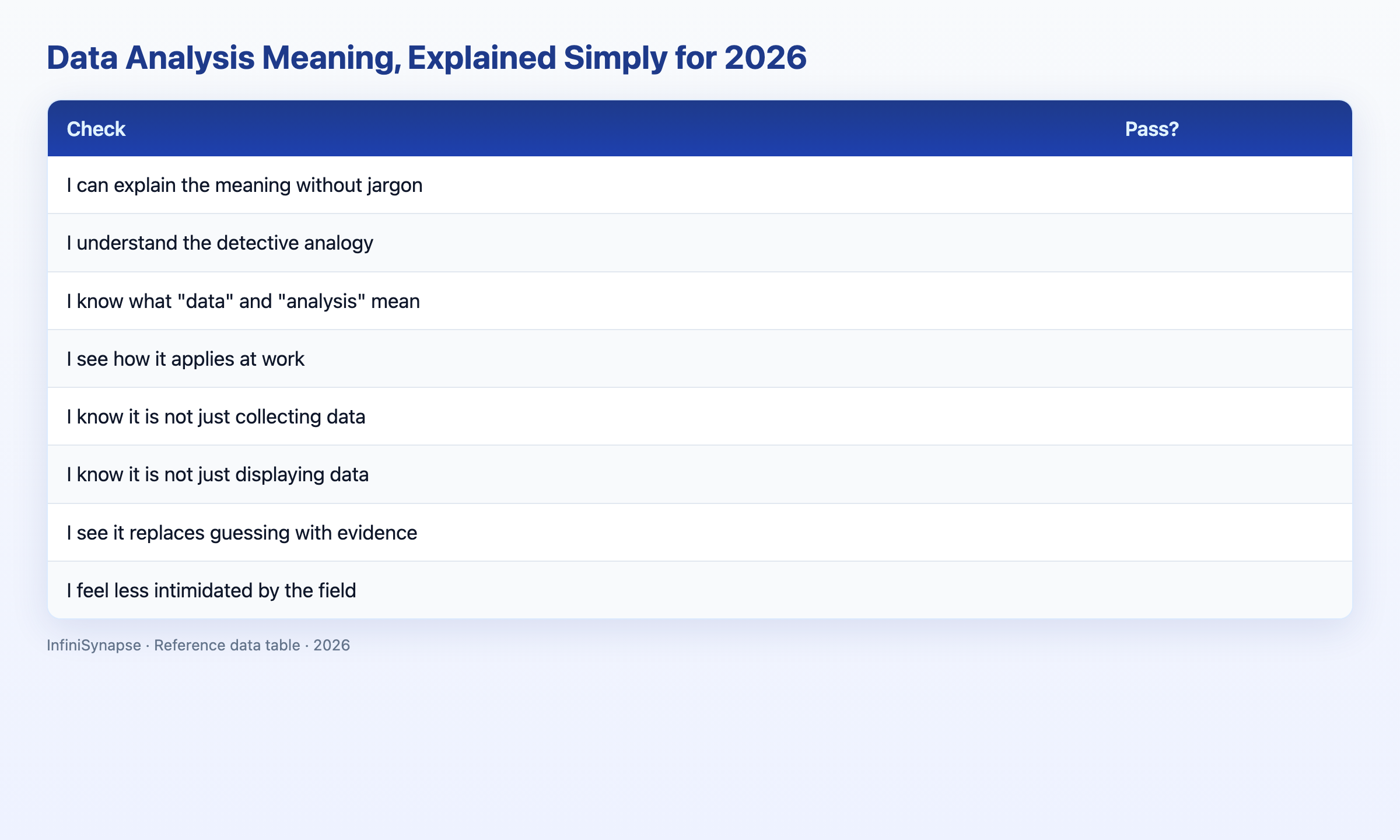 Visual data table: check pass?