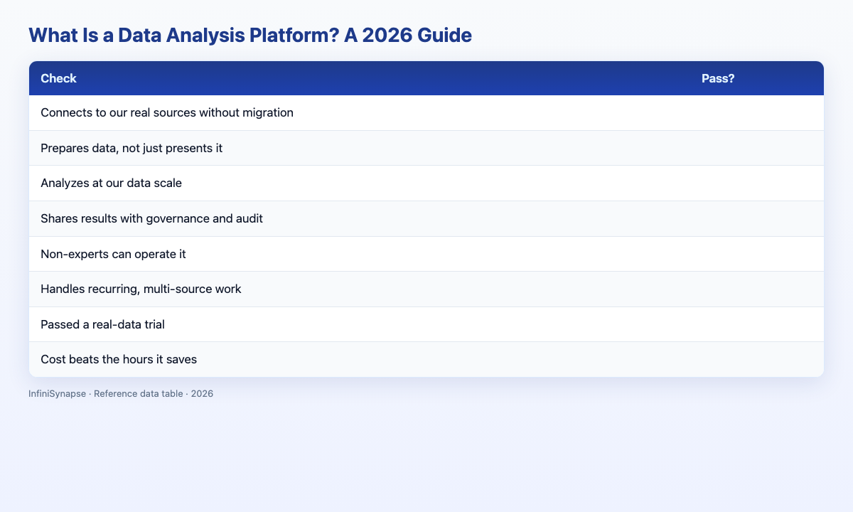 Visual data table: check pass?
