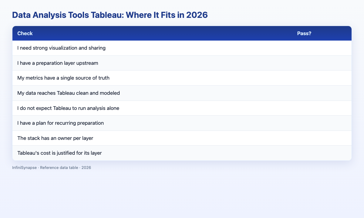 Visual data table: check pass?
