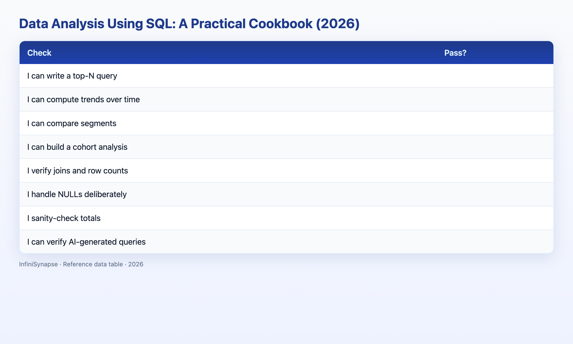 Visual data table: check pass?