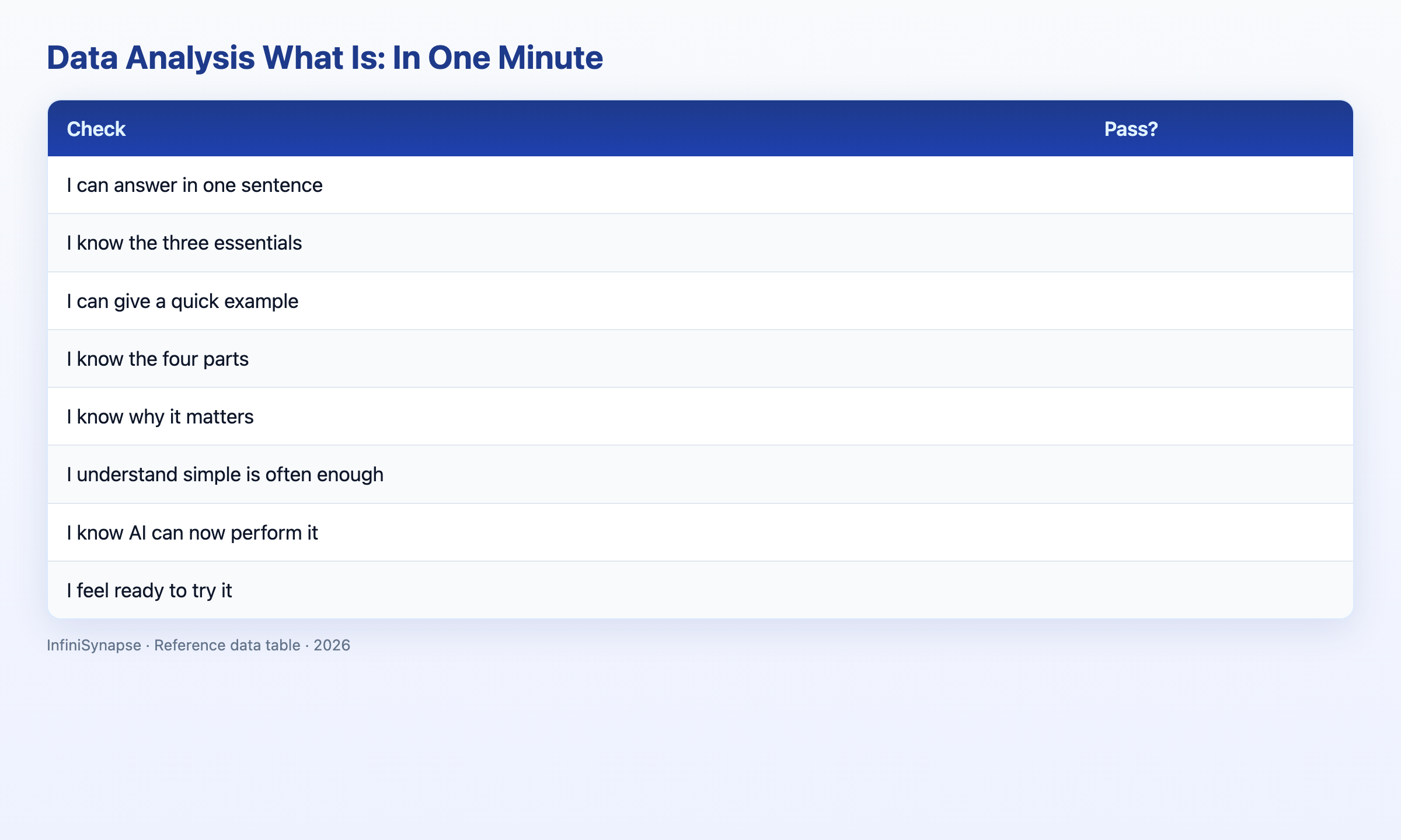 Visual data table: check pass?