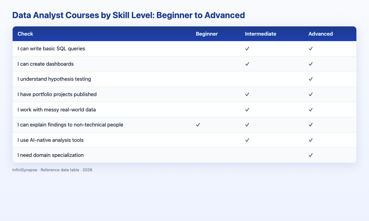Visual data table: check beginner