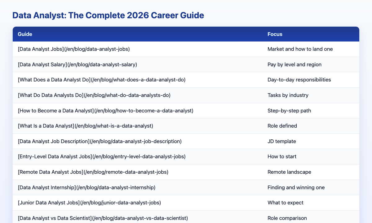 Visual data table: guide focus