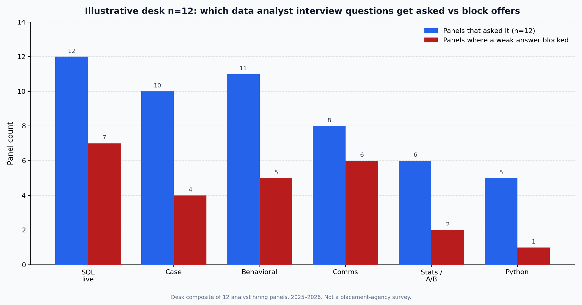 Data Analyst Interview Questions and Answers