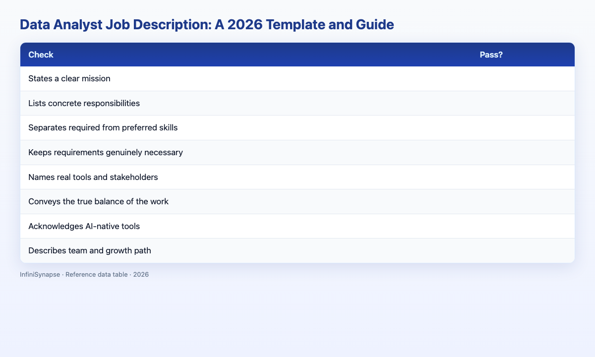 Visual data table: check pass?