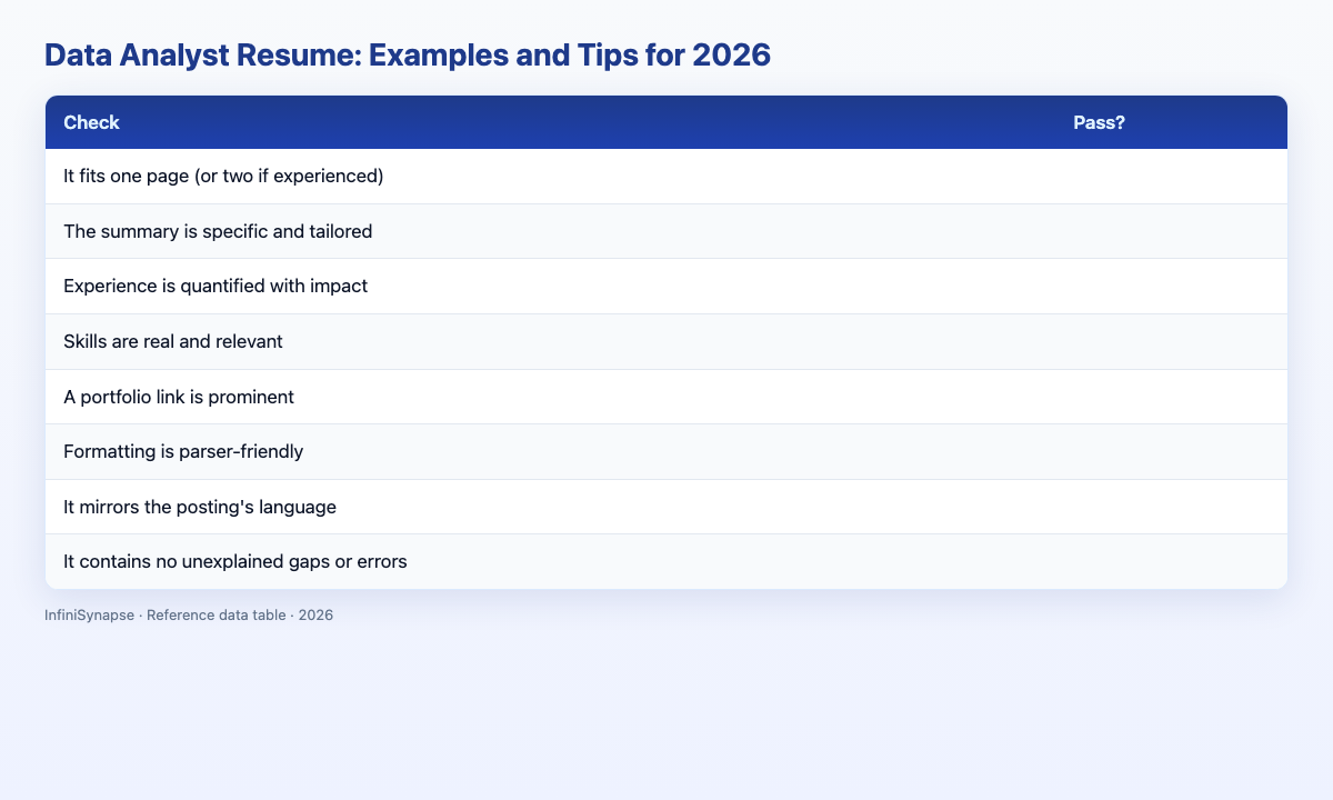Visual data table: check pass?
