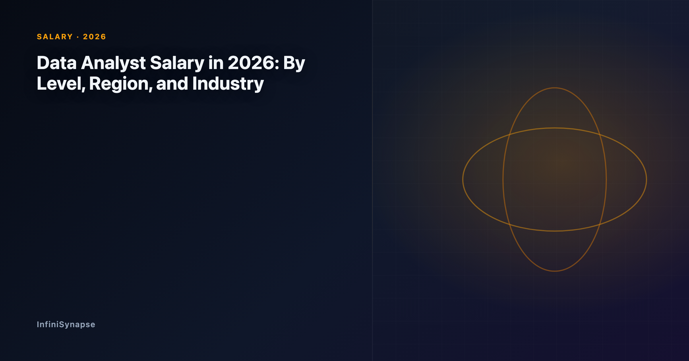 Data analyst salary in 2026 broken down by experience level, region, and industry, with the factors that move pay up or down